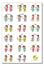 baby sign language wall chart