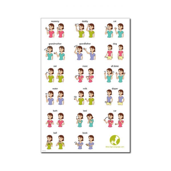 Baby Sign Language Wall Chart
