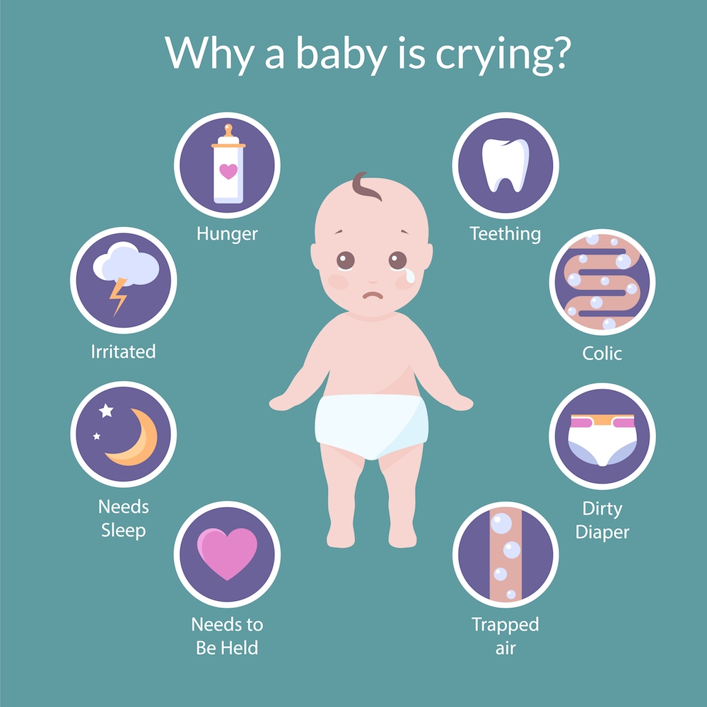 Your Baby is Crying Learn How Baby Sign Language Can